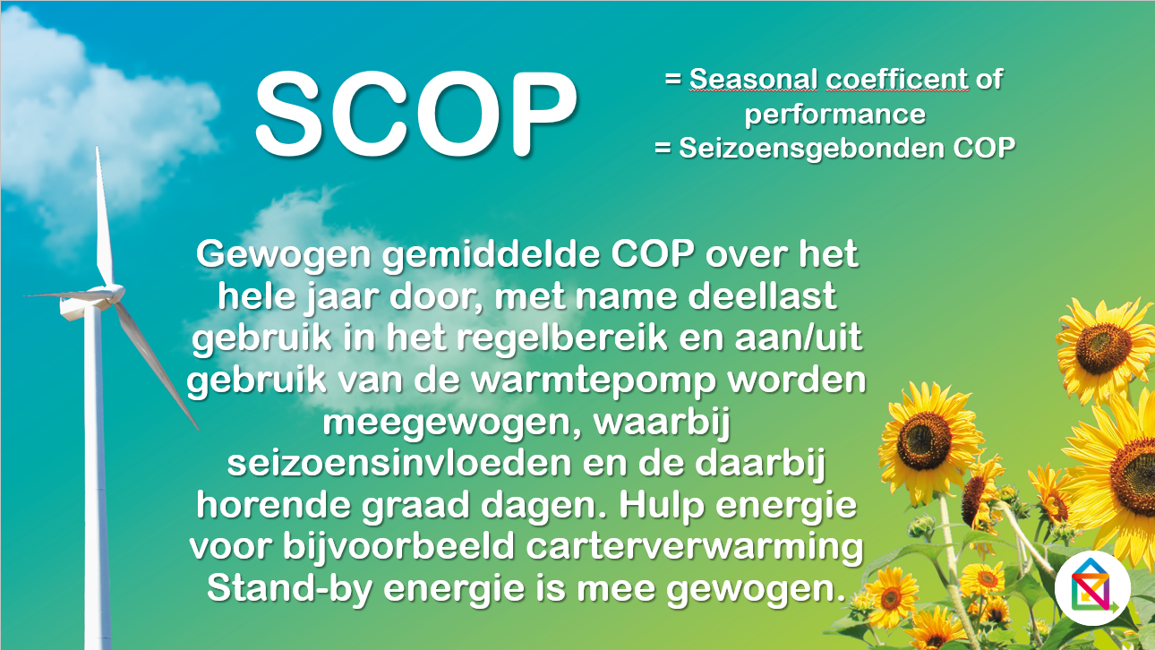SCOP Warmtepomp